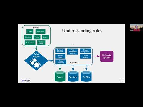 First Apache Unomi Meetup